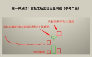 七大涨停打板绝技教程5：弱转强模式的培养（图解）