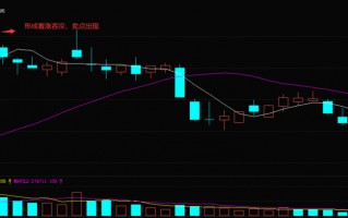 K线三空阳线形态的卖出信号（图解）