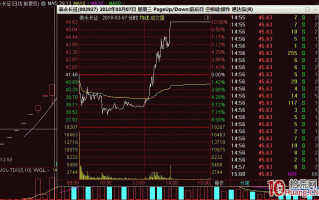 龙头股首阴低吸打板法图解