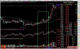 图解RSI指标值在80高位区时的强势股短线买入法