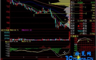 新手炒股300天教程184：大阳快速卖出法（图解）