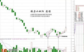 图解底部接力小双阳涨停板战法 图解底部接力小双阳涨停板战法