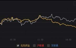 同花顺北向资金的净买入和净流入是什么意思（图解）