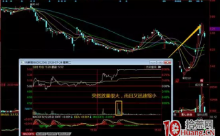 如何从分时图、K线形态等分析涨停板能否买入_1（图解）
