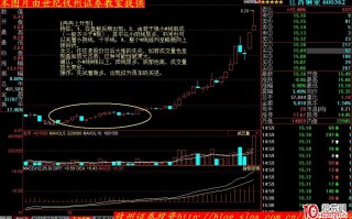 K线形态分析（八）：冉冉上升形、徐缓上升形（图解）