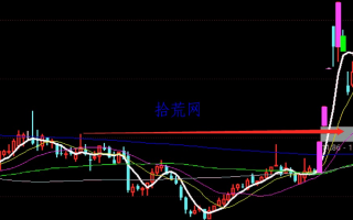 真突破与假突破的判定方法