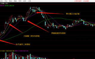 从龙头股打板的实战角度深入浅出说透——周期理论的真正内涵（图解）