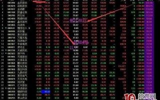 集合竞价量比选股抓涨停5部曲（图解）