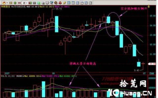 新手炒股300天教程22：两阴夹一阳——空方炮（图解）