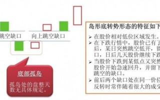 K线组合转势形态7：岛形底与岛形顶详解