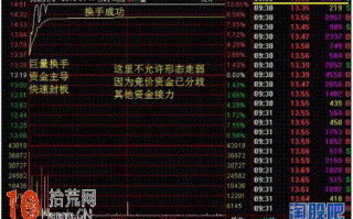 图解如何在早盘集合竞价选股抓涨停（6）