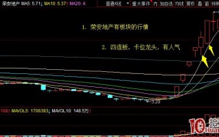 一天15个点的低吸怎么做？——日内低吸大长腿模式（图解）
