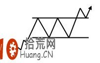 K线组合上升矩形看盘技巧图解