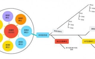 集合竞价基础知识4：​隔夜单与集合竞价挂单、撤单操作