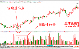 低位间歇性放量的炒股技巧图解 低位间歇性放量的炒股技巧图解