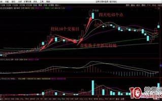 首板选龙头与连板战法的精髓（图解）