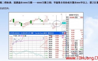 沧桑战神《涨停板战法研究》系列教程_6：巨量开盘的八种类型（图解）