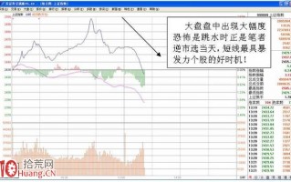 图解弱市行情如何逆势选股的盘口短线选股法