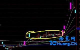 讲讲几种具有连续涨停基因的模型（图解）