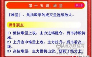 《私募操盘手》培训第十五讲：堆量（图解）