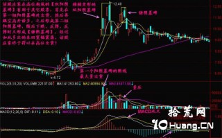 新手炒股300天教程107：双阳阴墓碑（图解）