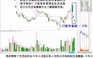 股票多日跌停，图解如何看龙虎榜游资席位巨额买入