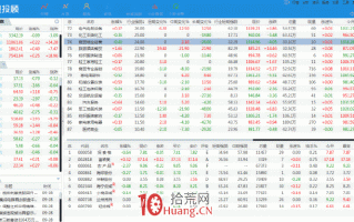趋势交易的核心是跟踪趋势 7：选择行业重要性超过个股（图解）