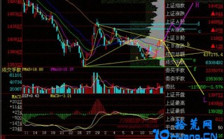 新手炒股300天教程180：突破方向不确定时的操作方案（图解）