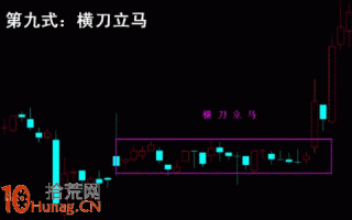 操盘手李丰黄金K线买股法图解：横刀立马