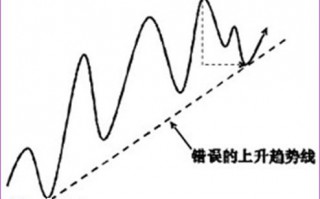 手把手教你正确的趋势线画法（图解）