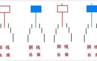 如何分析吊颈线？（图解）