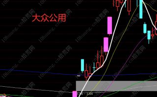 龙头收割机系列深度教程10：强势股的首阴低吸均线买入法，以及龙首阴模式战法再认识（图解）