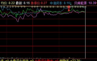 一个打强势回封板的技术（图解）