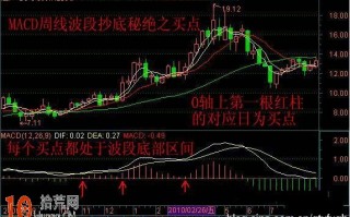 图解如何用周K线MACD指标波段操作：买点与持股待涨