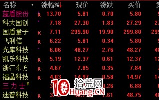 案例演示如何给通达信自定义板块的股票设置颜色，如含可转债的股票标注颜色区分（图解）