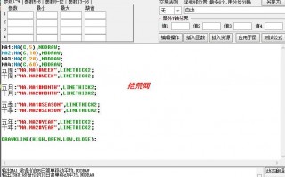 通达信指标公式编写教程22：在日线上跨周期引用周线、月线数据并标注文字（图解）