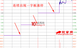 职业操盘手图谱002：一字高开涨停分时图（图解）