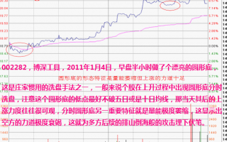 分时图形态分析:圆弧顶底要点及其实战应用(图解) 分时图形态分析:圆弧顶底要点及其实战应用(图解)
