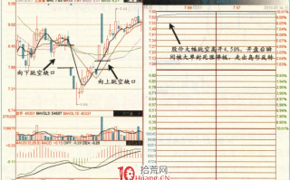 涨停板高手进阶教程 91：多岛反转涨停，回落可低吸（图解）