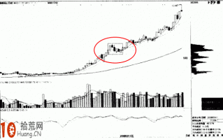 图解怎样看股票筹码分析：上涨多峰密集续涨
