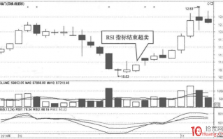 根据RSI指标选股的秘密（图解）