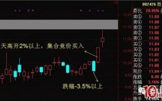 竞价超预期之反转跳空集合竞价买入法（图解）