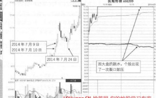 单一裂口卸压式涨停板形态的打板技巧（图解）