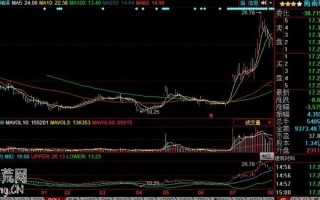 龙头股打板买入法的绝技与资金仓位管理（图解）