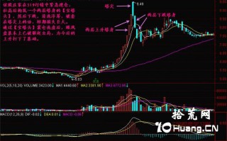 新手炒股300天教程109：宝塔头（图解）