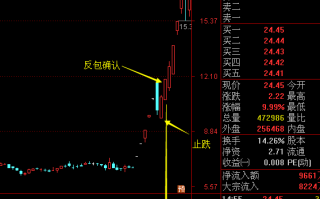 想赚大钱要如林中老虎雷霆一击：等待是交易的灵魂，确认是操作的精髓（图解）