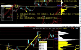 强者恒强战法深度教程11：一阳指战法（图解）