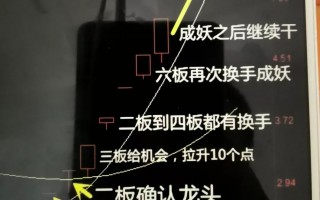 龙头战法的一二三四五六板的K线结构（图解）