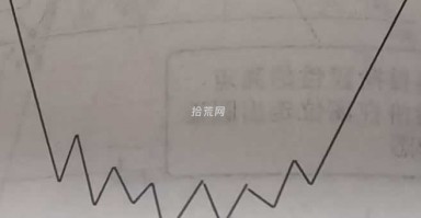 圆弧底形态规律
