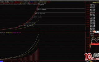 打板客如何用好通达信的“昨日涨停”880863指数（图解）